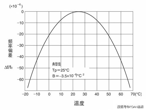 频率稳定度,频率的稳定性