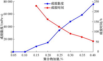 黏度,什么是黏度？